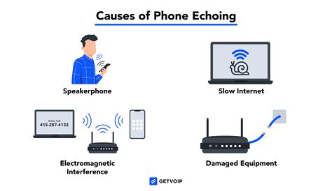 How To Fix Echoing On Your VoIP Calls .